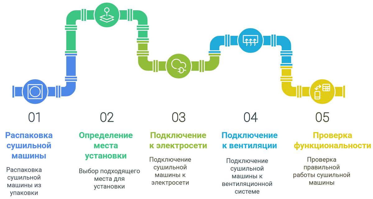 Установка сушильной машины Bosch
