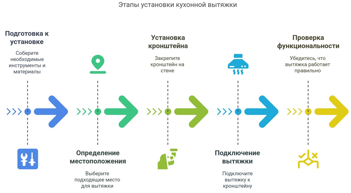 Установка вытяжки Bosch