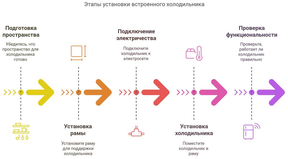 Установка холодильника Bosch