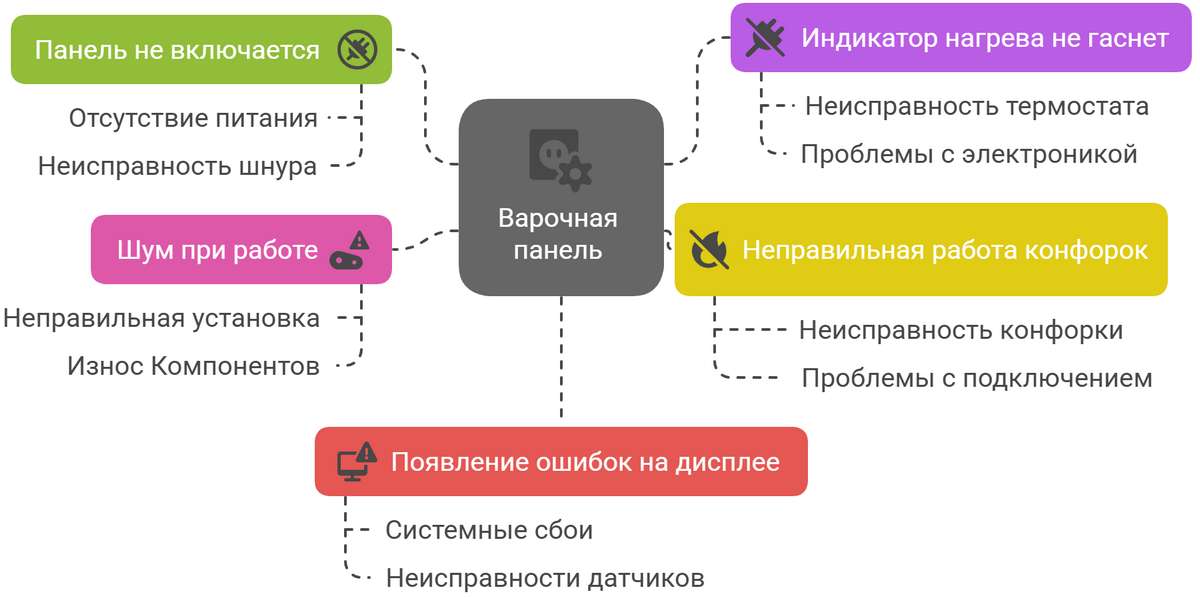 Ремонт варочных панелей Бош