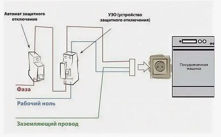 Установка посудомоечных машин Bosch